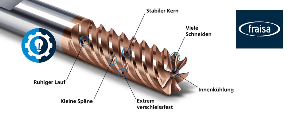SX - High Dynamic Cutting