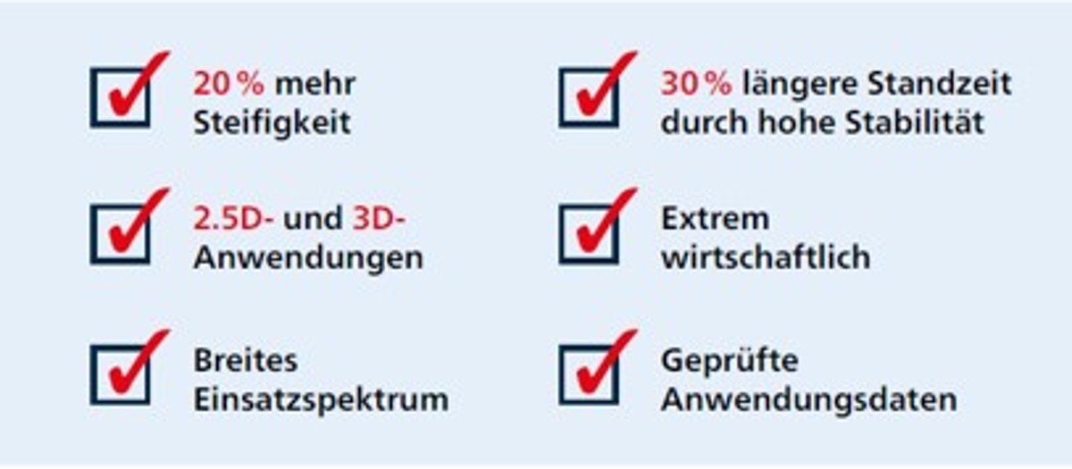 Microcut technische Daten