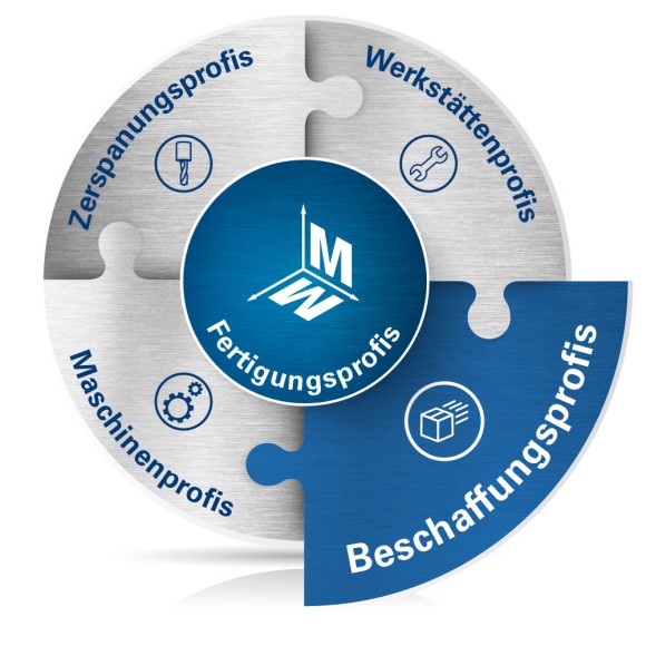 Innovationen Beschaffungsprofis