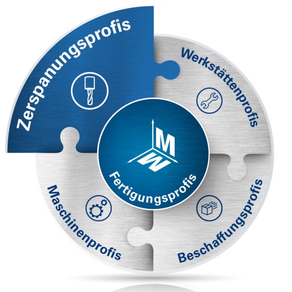 Innovationen Zerspanen