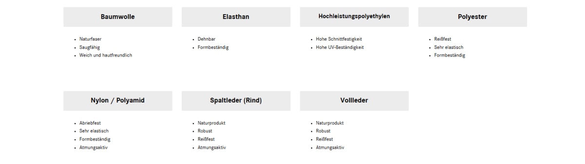 Materialien Handschutz