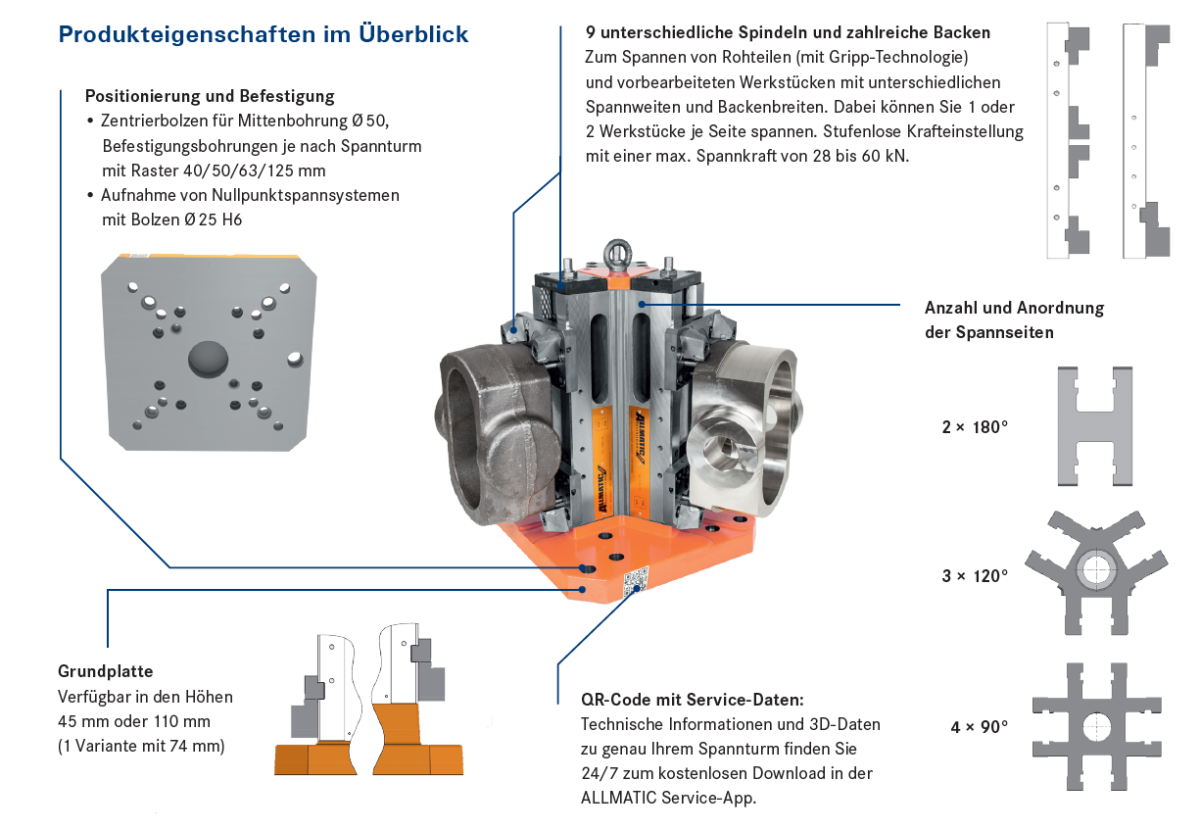 Produkteigenschaften im Überblick
