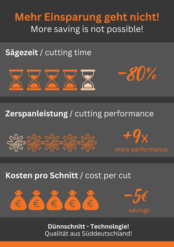 Einsparungen beim MEBAmat 435
