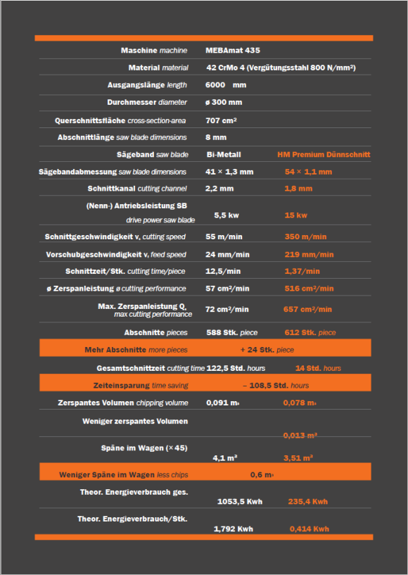 MEBAmat Informationstabelle