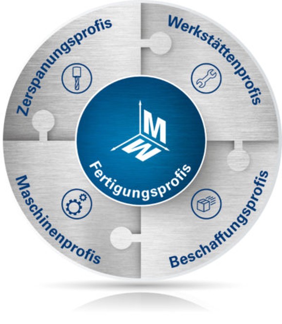 Metzler_Fertigungsprofi_Team_Blog