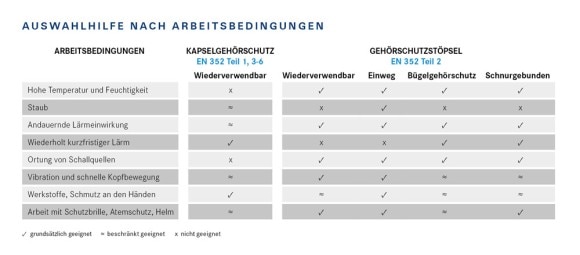 Auswahlhilfe nach Arbeitsbedingungen