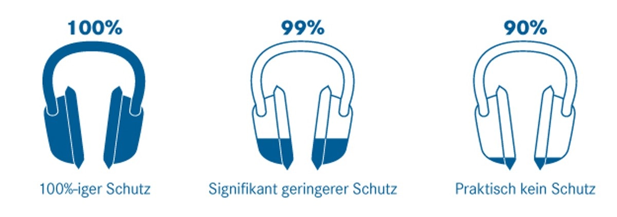 Wie lange Gehörschutz