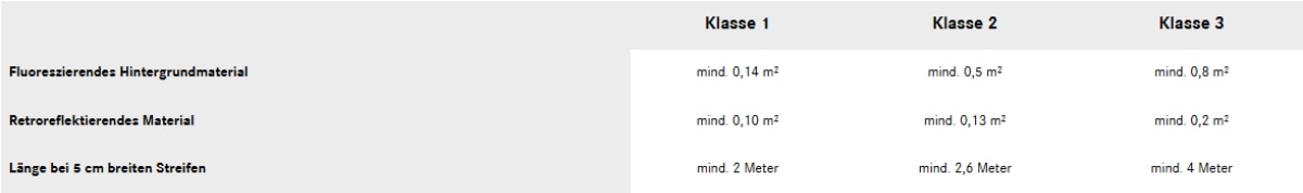 Bild Klasse 1 Klasse 2 Klasse 3