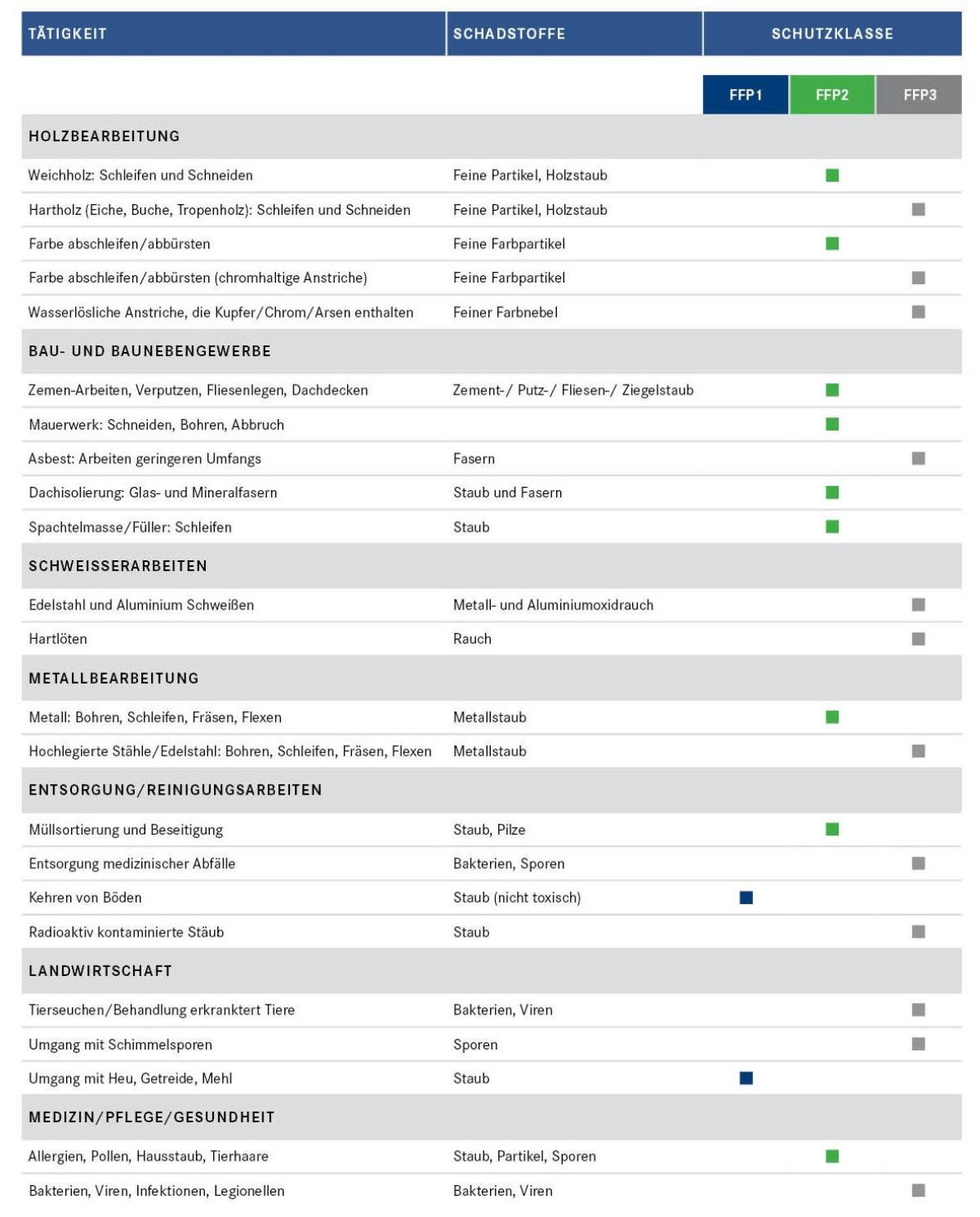 Tabelle Anwendungsbeispiele