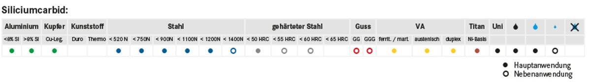 Werkstofftabelle 1 Neu